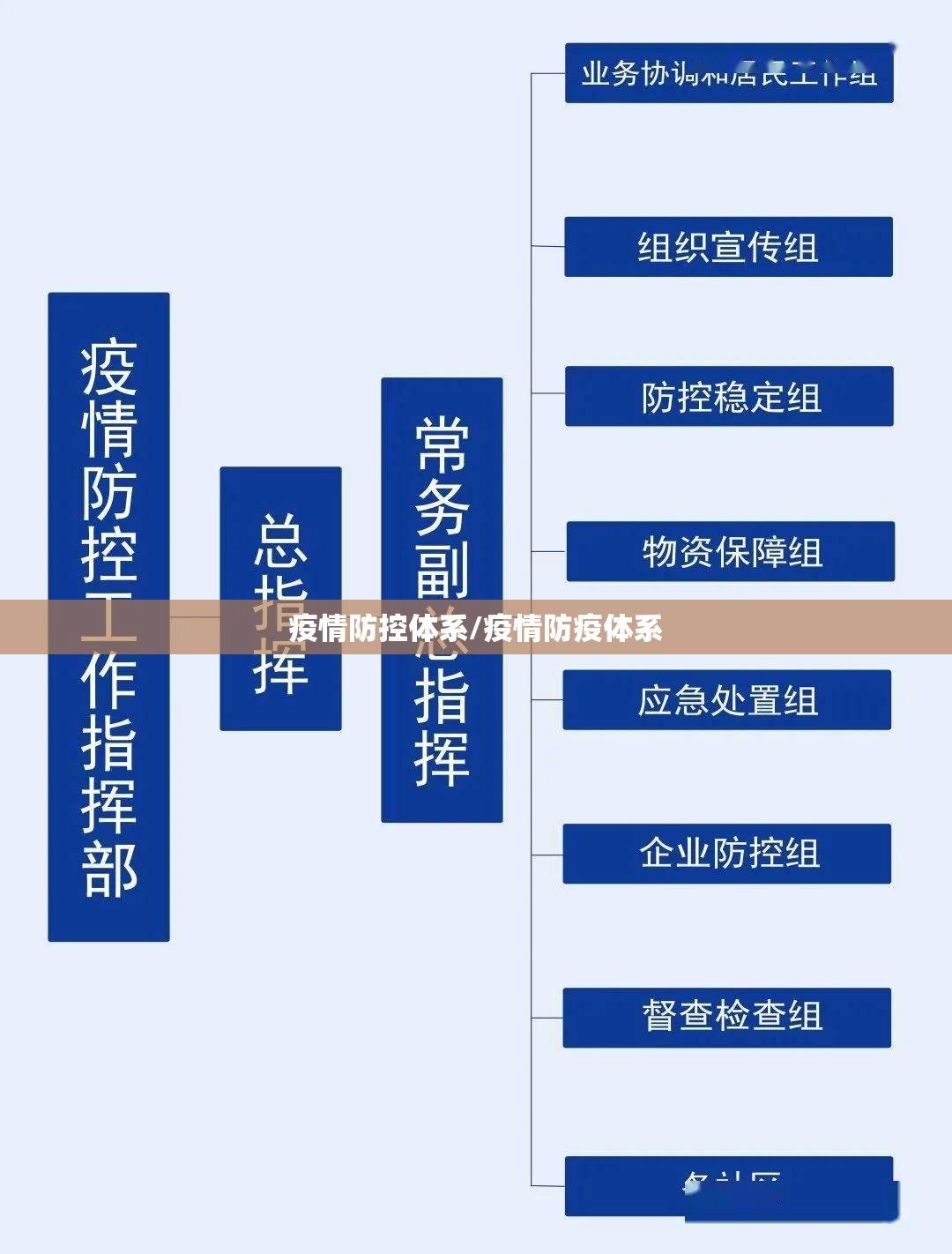 疫情防控体系/疫情防疫体系 疫情防控体系/疫情防疫体系
