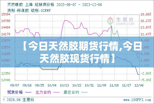 【今日天然胶期货行情,今日天然胶现货行情】 【今日天然胶期货行情,今日天然胶现货行情】