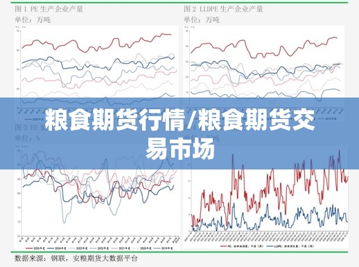 粮食期货行情/粮食期货交易市场 粮食期货行情/粮食期货交易市场