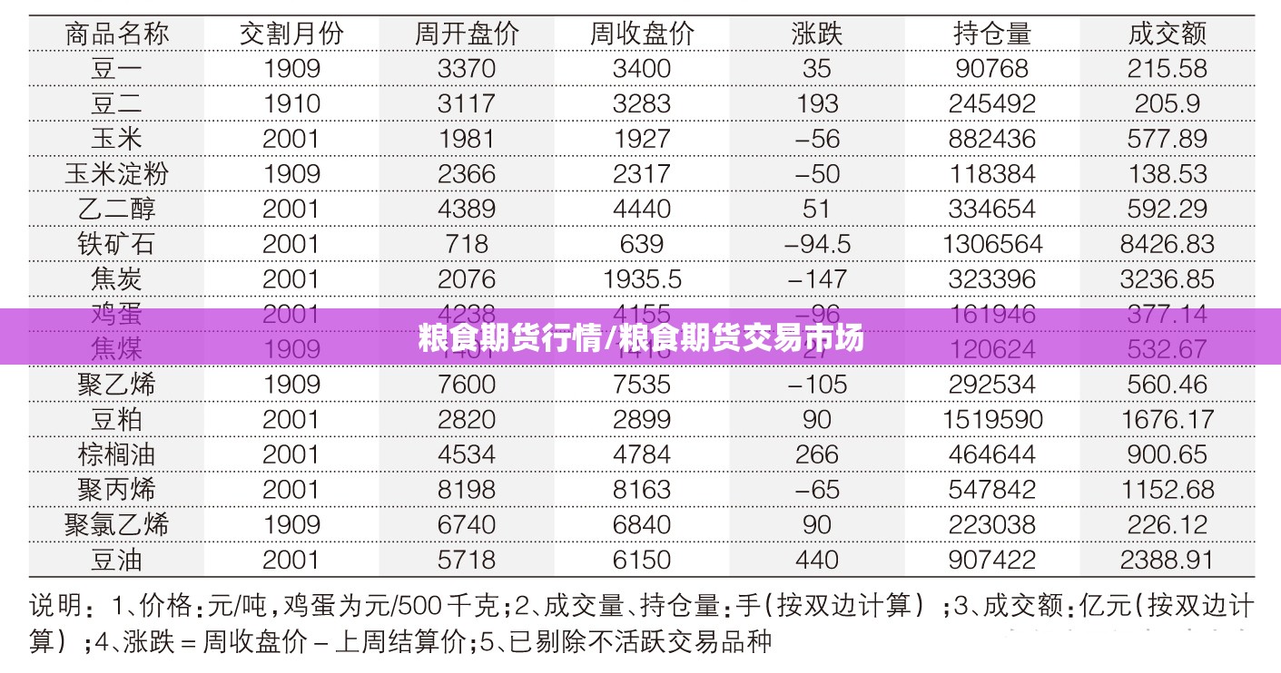 粮食期货行情/粮食期货交易市场 粮食期货行情/粮食期货交易市场