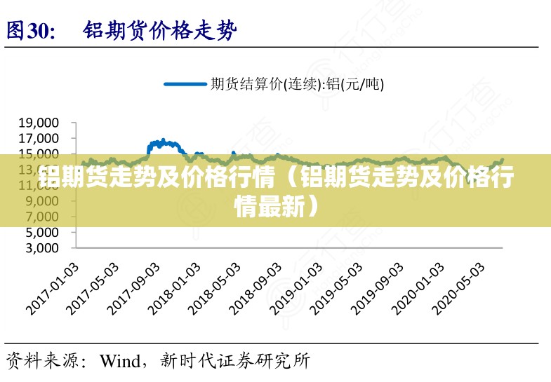 铝期货走势及价格行情（铝期货走势及价格行情最新）