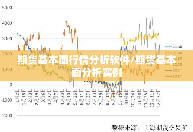 期货基本面行情分析软件/期货基本面分析实例 期货基本面行情分析软件/期货基本面分析实例