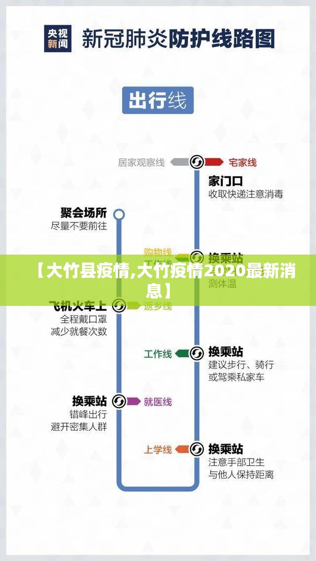 【大竹县疫情,大竹疫情2020最新消息】 【大竹县疫情,大竹疫情2020最新消息】