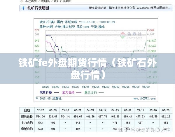 铁矿fe外盘期货行情(铁矿石外盘行情) 铁矿fe外盘期货行情(铁矿石外盘行情)