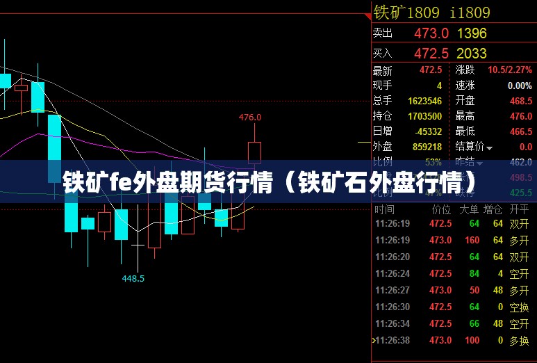 铁矿fe外盘期货行情(铁矿石外盘行情) 铁矿fe外盘期货行情(铁矿石外盘行情)