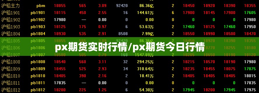 px期货实时行情/px期货今日行情 px期货实时行情/px期货今日行情