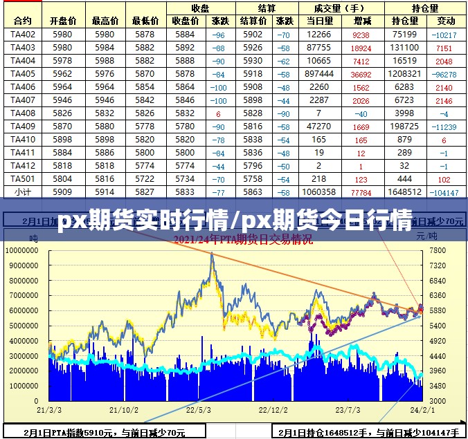 px期货实时行情/px期货今日行情 px期货实时行情/px期货今日行情