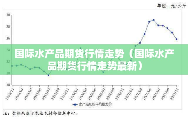 国际水产品期货行情走势(国际水产品期货行情走势最新) 国际水产品期货行情走势(国际水产品期货行情走势最新)