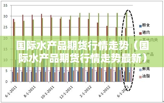 国际水产品期货行情走势(国际水产品期货行情走势最新) 国际水产品期货行情走势(国际水产品期货行情走势最新)