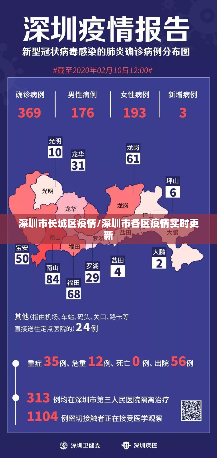深圳市长城区疫情/深圳市各区疫情实时更新 深圳市长城区疫情/深圳市各区疫情实时更新