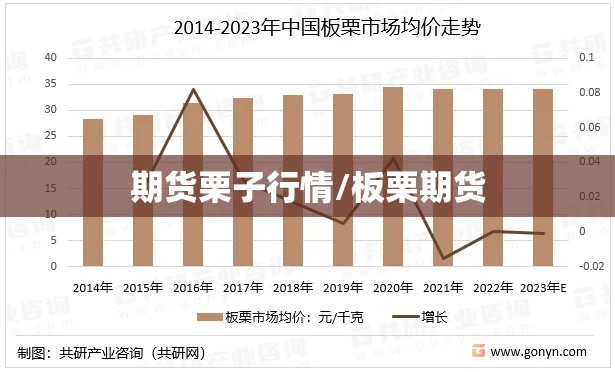 期货栗子行情/板栗期货 期货栗子行情/板栗期货