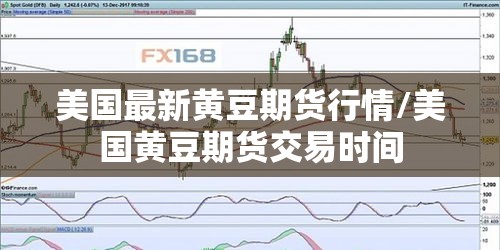 美国最新黄豆期货行情/美国黄豆期货交易时间 美国最新黄豆期货行情/美国黄豆期货交易时间