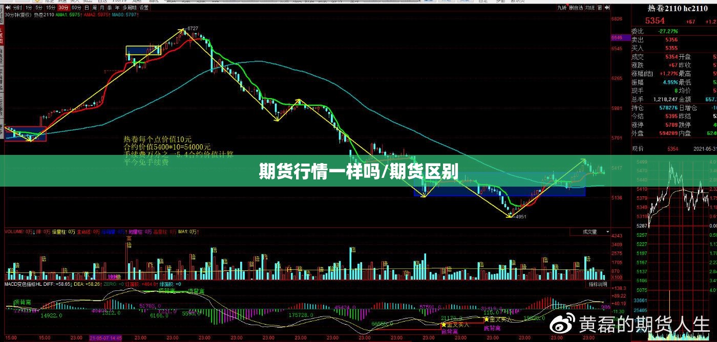 期货行情一样吗/期货区别 期货行情一样吗/期货区别