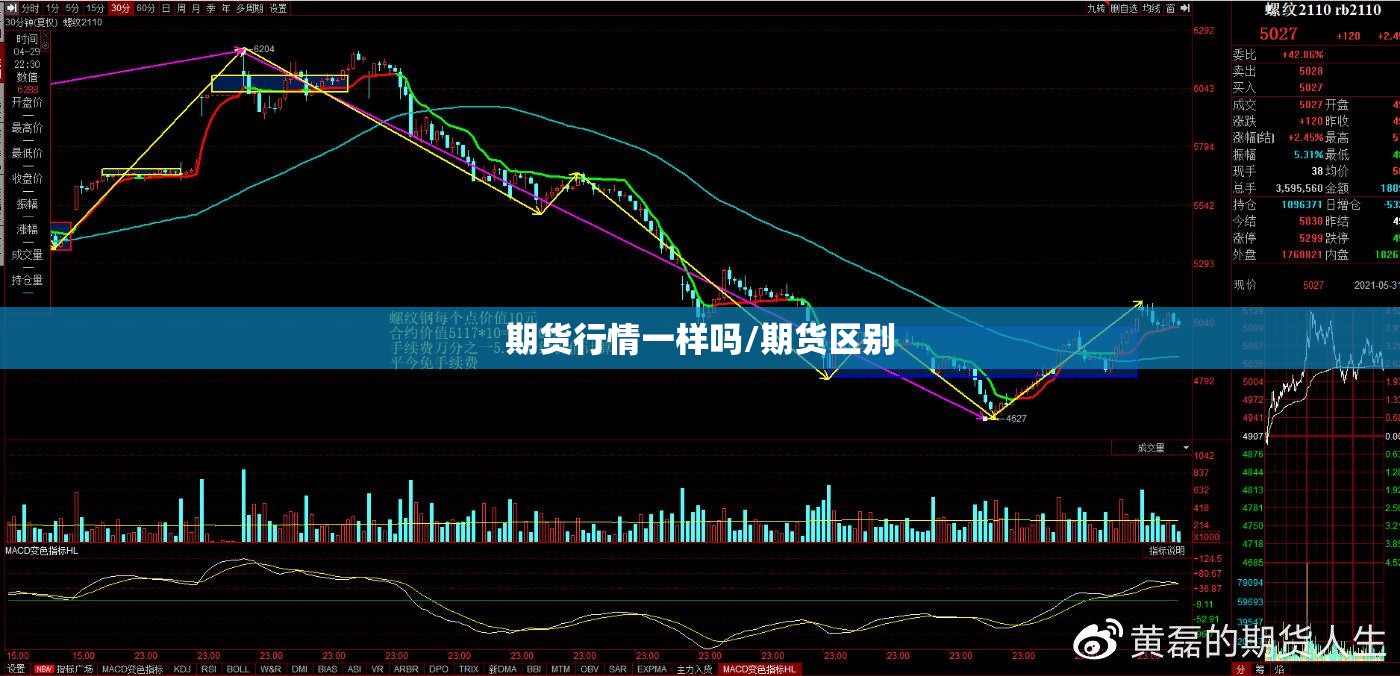 期货行情一样吗/期货区别 期货行情一样吗/期货区别
