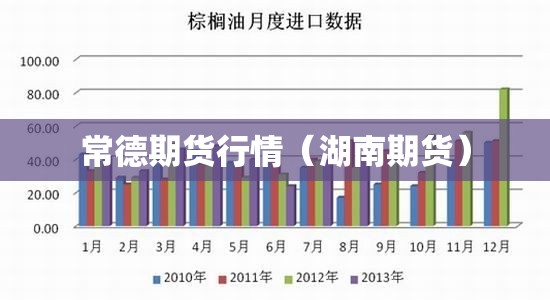 常德期货行情（湖南期货）