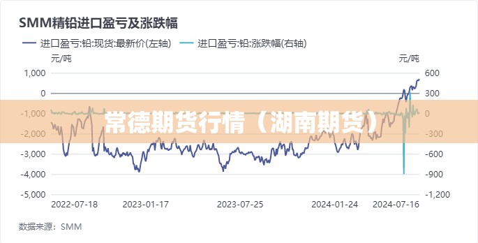 常德期货行情（湖南期货）