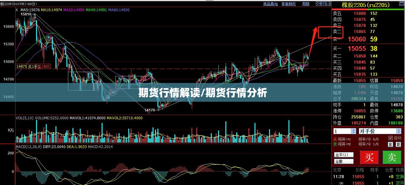 期货行情解读/期货行情分析 期货行情解读/期货行情分析