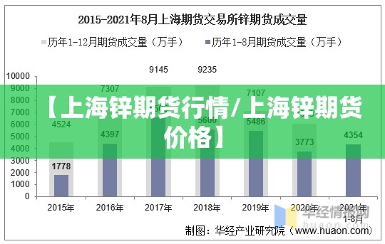 【上海锌期货行情/上海锌期货价格】