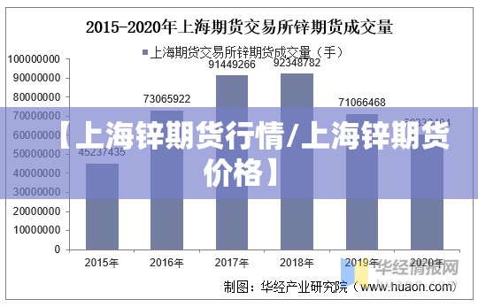 【上海锌期货行情/上海锌期货价格】