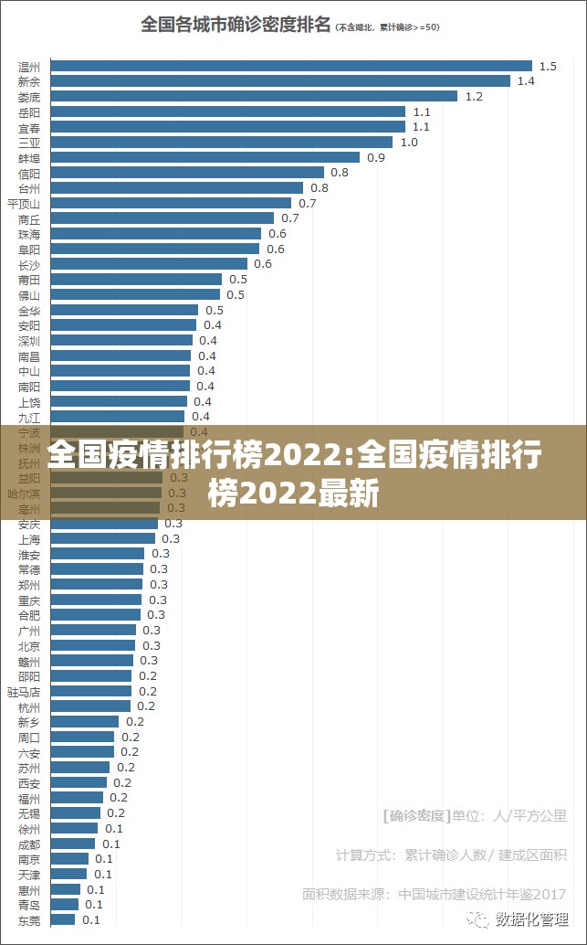 全国疫情排行榜2022:全国疫情排行榜2022最新 全国疫情排行榜2022:全国疫情排行榜2022最新