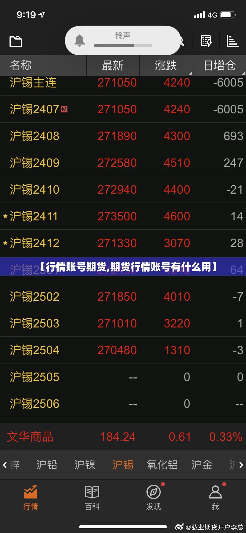【行情账号期货,期货行情账号有什么用】 【行情账号期货,期货行情账号有什么用】