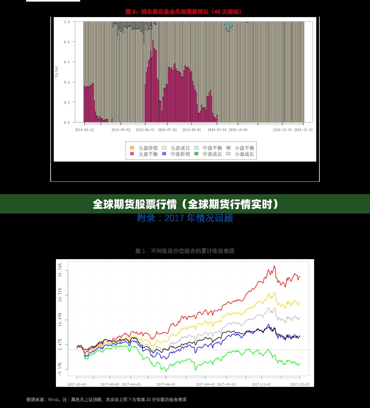 全球期货股票行情(全球期货行情实时) 全球期货股票行情(全球期货行情实时)