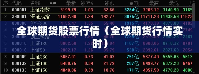 全球期货股票行情(全球期货行情实时) 全球期货股票行情(全球期货行情实时)