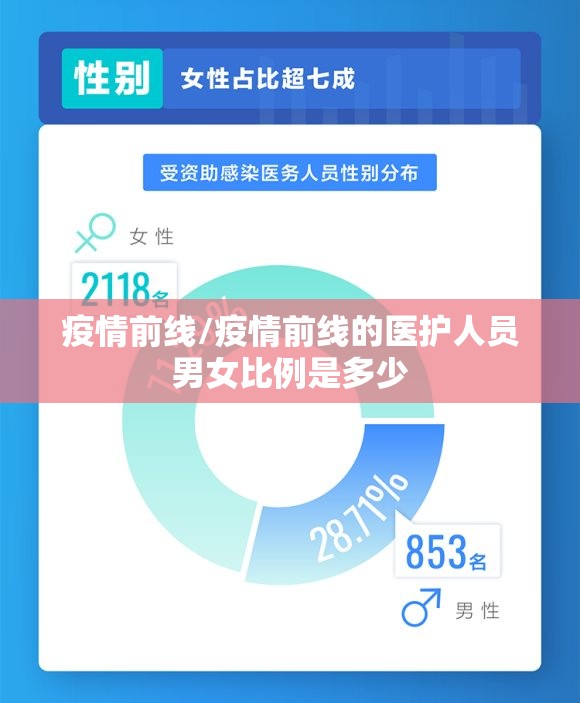 疫情前线/疫情前线的医护人员男女比例是多少