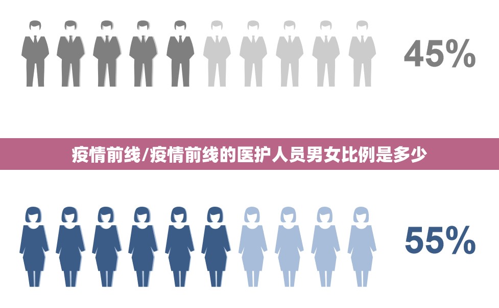 疫情前线/疫情前线的医护人员男女比例是多少