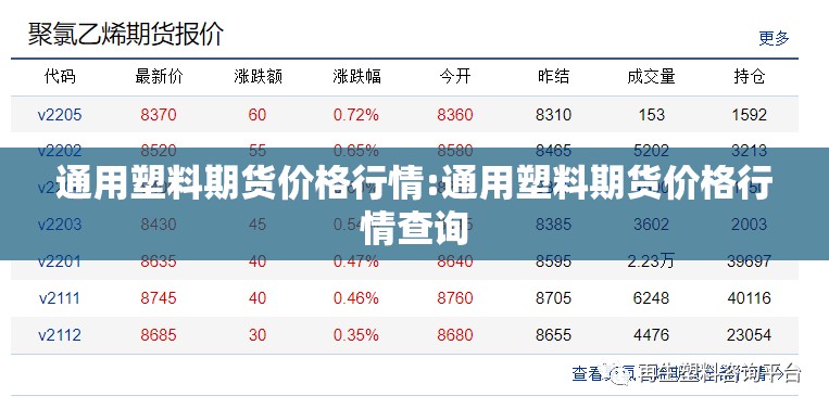 通用塑料期货价格行情:通用塑料期货价格行情查询 通用塑料期货价格行情:通用塑料期货价格行情查询