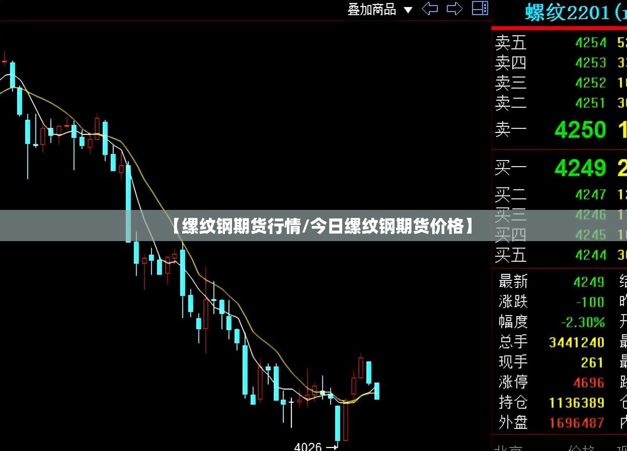 【缧纹钢期货行情/今日缧纹钢期货价格】 【缧纹钢期货行情/今日缧纹钢期货价格】
