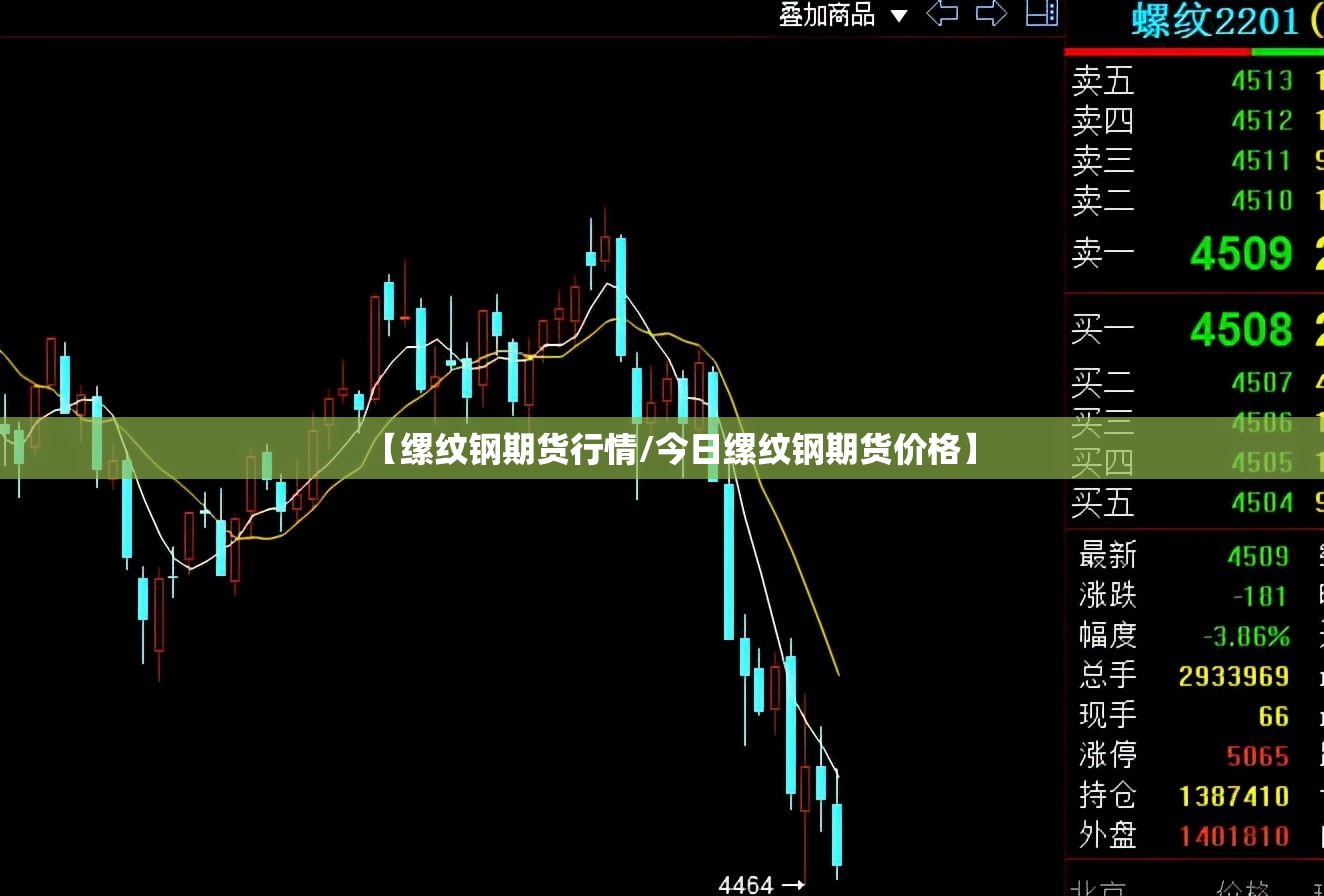 【缧纹钢期货行情/今日缧纹钢期货价格】 【缧纹钢期货行情/今日缧纹钢期货价格】