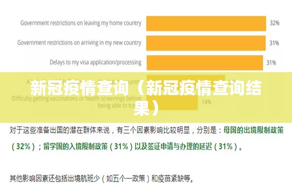 新冠疫情查询（新冠疫情查询结果）