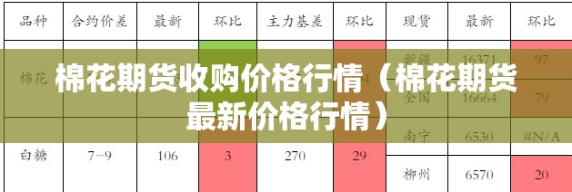 棉花期货收购价格行情(棉花期货最新价格行情) 棉花期货收购价格行情(棉花期货最新价格行情)