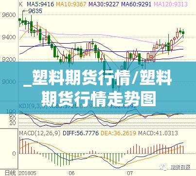 _塑料期货行情/塑料期货行情走势图