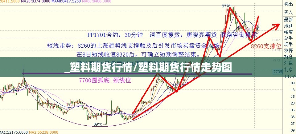 _塑料期货行情/塑料期货行情走势图