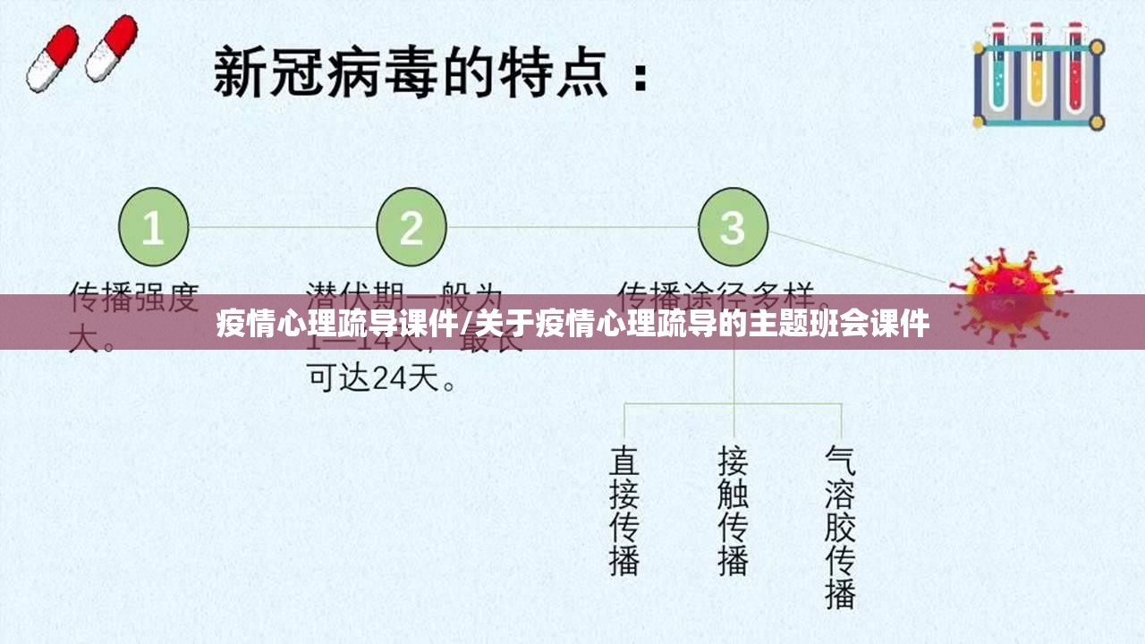 疫情心理疏导课件/关于疫情心理疏导的主题班会课件