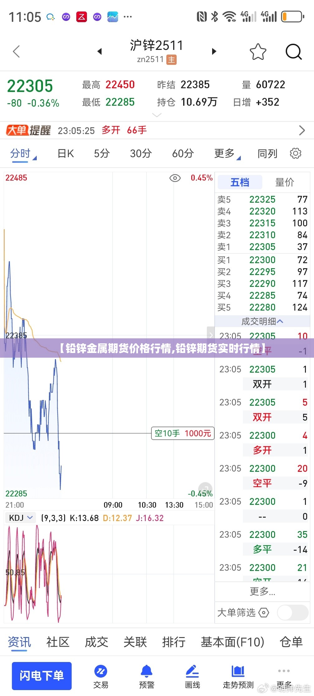 【铅锌金属期货价格行情,铅锌期货实时行情】