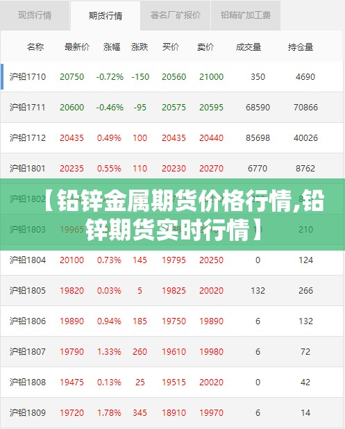 【铅锌金属期货价格行情,铅锌期货实时行情】
