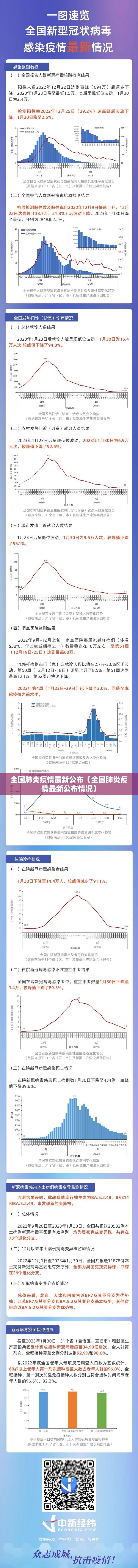 全国肺炎疫情最新公布（全国肺炎疫情最新公布情况）