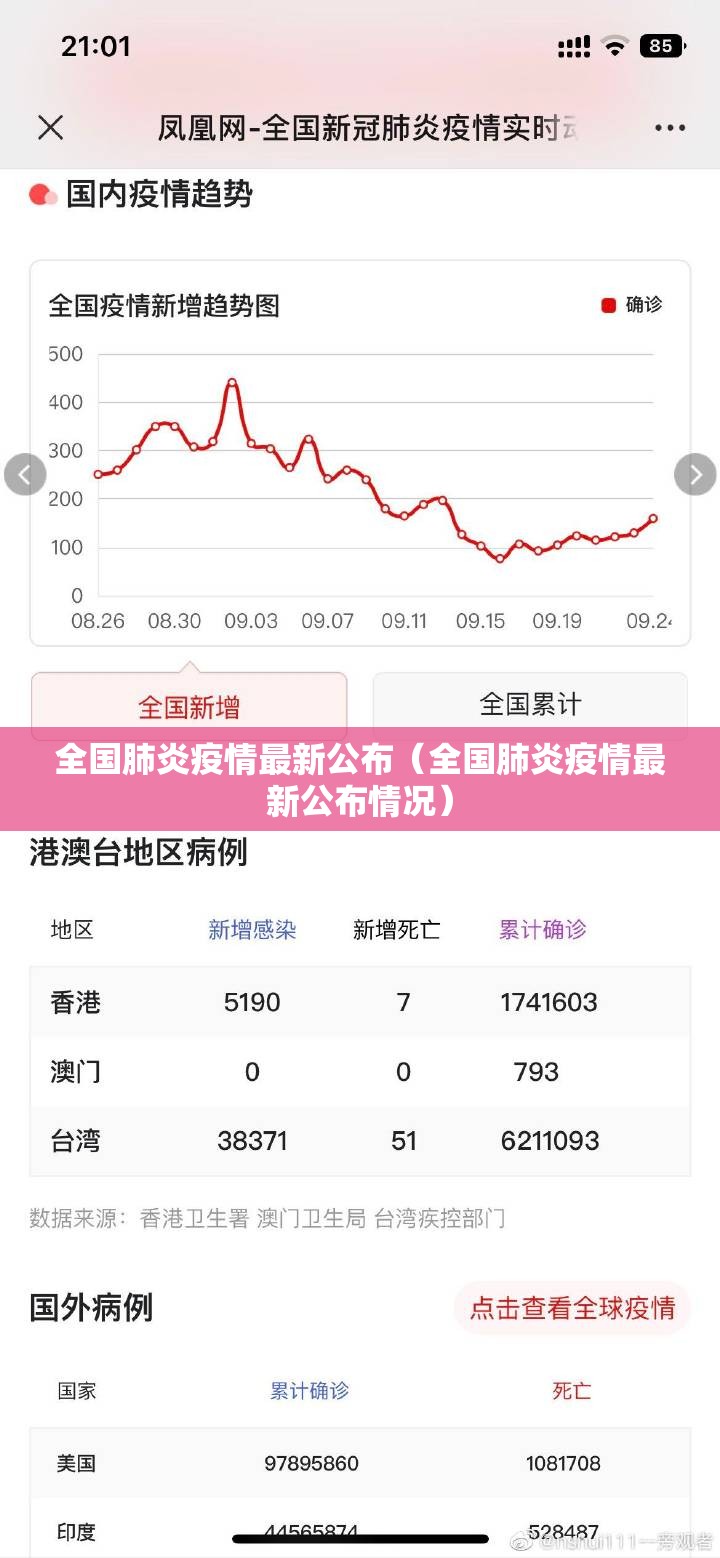 全国肺炎疫情最新公布（全国肺炎疫情最新公布情况）