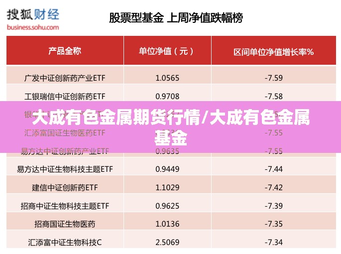 大成有色金属期货行情/大成有色金属基金 大成有色金属期货行情/大成有色金属基金