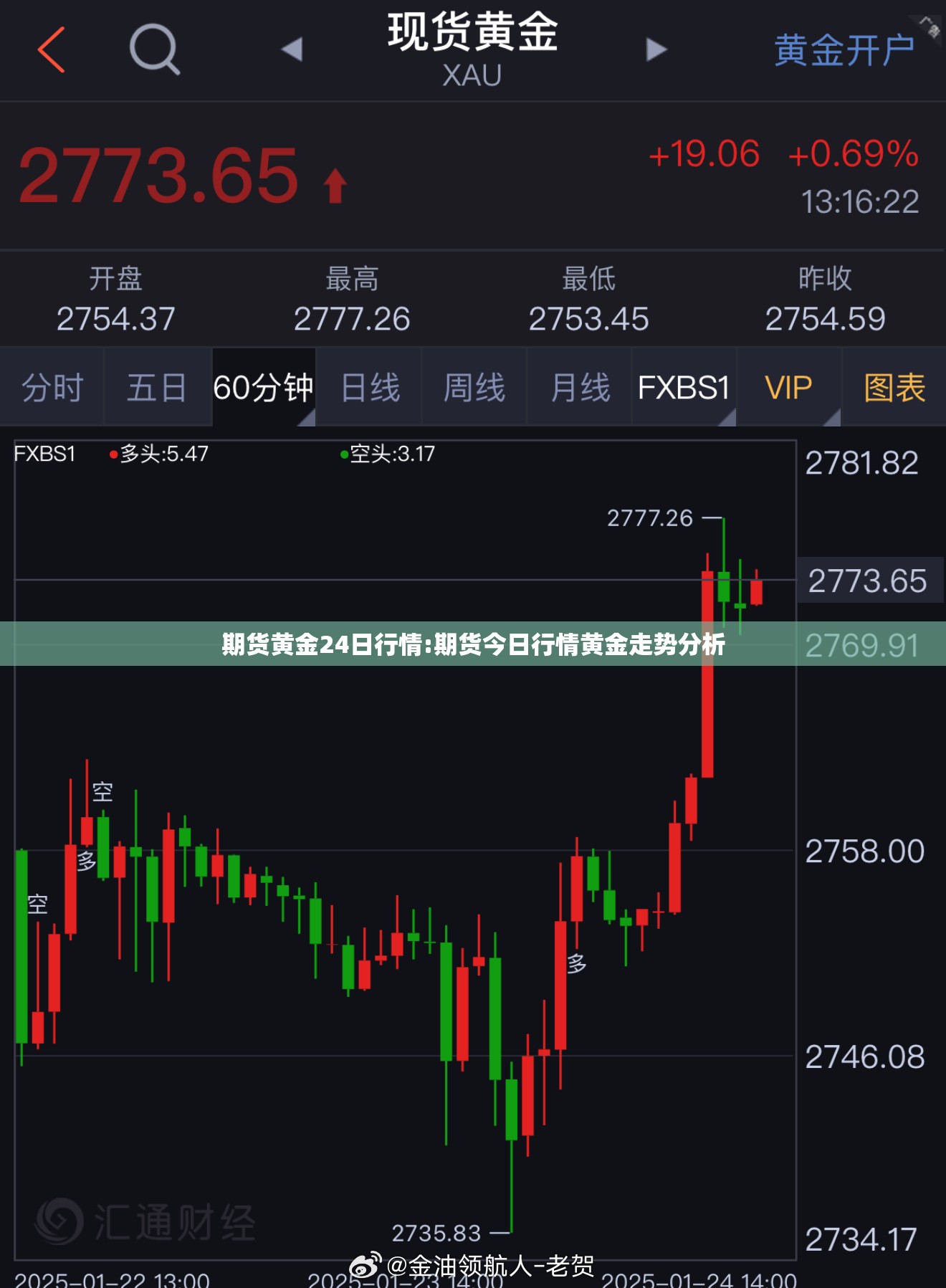 期货黄金24日行情:期货今日行情黄金走势分析