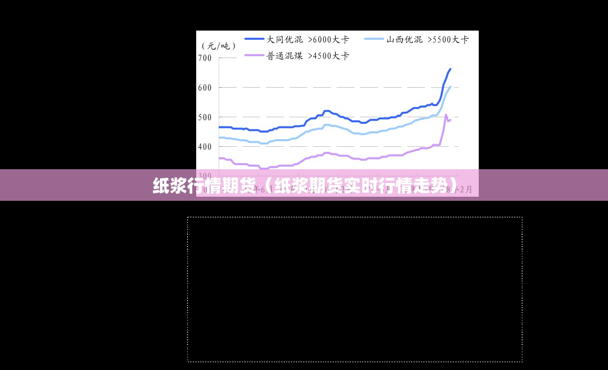 纸浆行情期货(纸浆期货实时行情走势) 纸浆行情期货(纸浆期货实时行情走势)