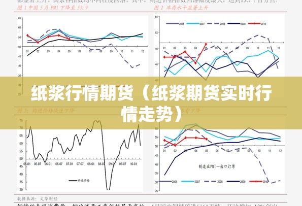 纸浆行情期货(纸浆期货实时行情走势) 纸浆行情期货(纸浆期货实时行情走势)