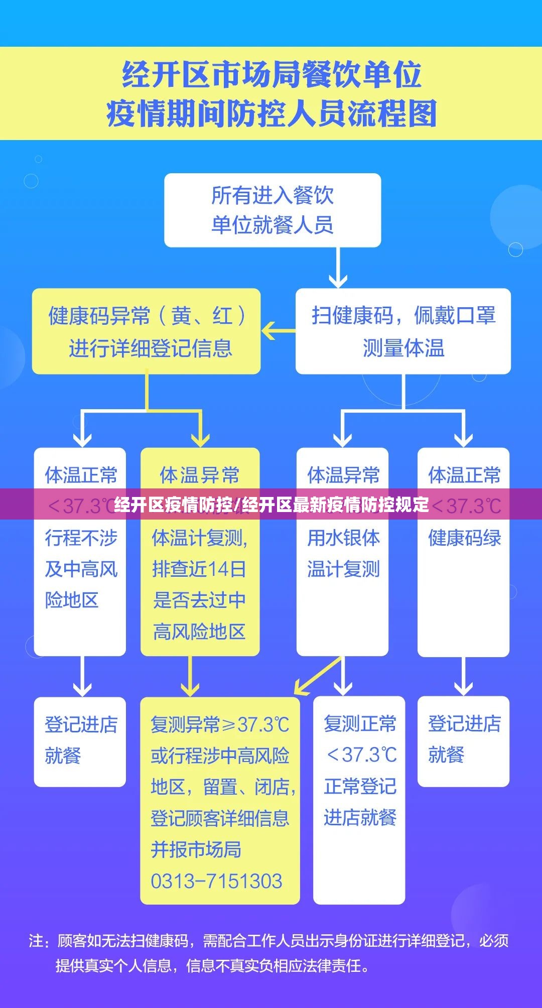 经开区疫情防控/经开区最新疫情防控规定