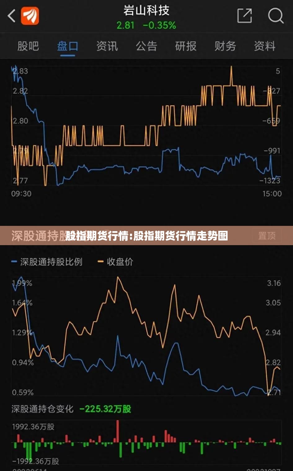 股指期货行情:股指期货行情走势图 股指期货行情:股指期货行情走势图