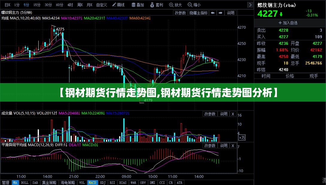 【钢材期货行情走势图,钢材期货行情走势图分析】