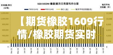 【期货橡胶1609行情/橡胶期货实时价格】 【期货橡胶1609行情/橡胶期货实时价格】