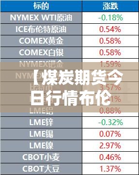 【煤炭期货今日行情布伦特,煤炭期货价格实时】 【煤炭期货今日行情布伦特,煤炭期货价格实时】